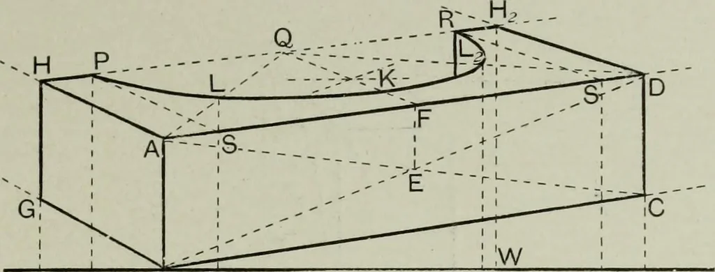 An illustration from Some hints on learning to draw, 1893, leaf 76