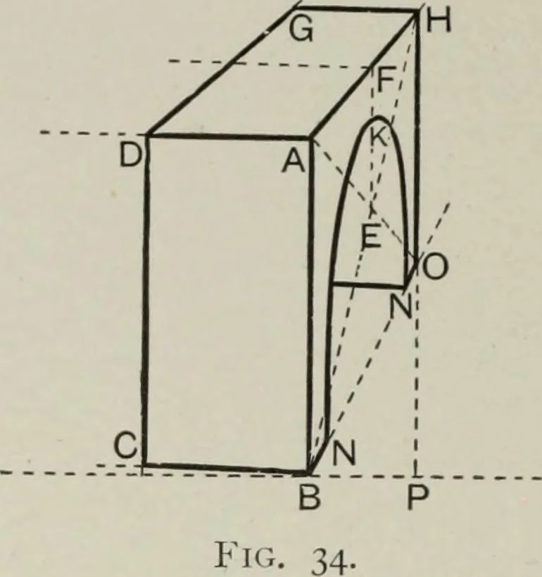 An illustration from Some hints on learning to draw, 1893, leaf 77