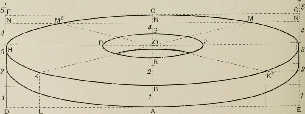 An illustration from Some hints on learning to draw, 1893, leaf 87