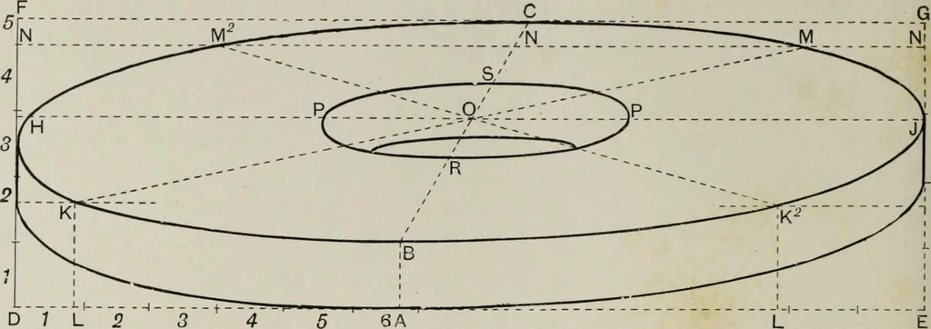 An illustration from Some hints on learning to draw, 1893, leaf 89