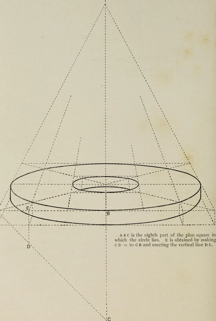 An illustration from Some hints on learning to draw, 1893, leaf 91