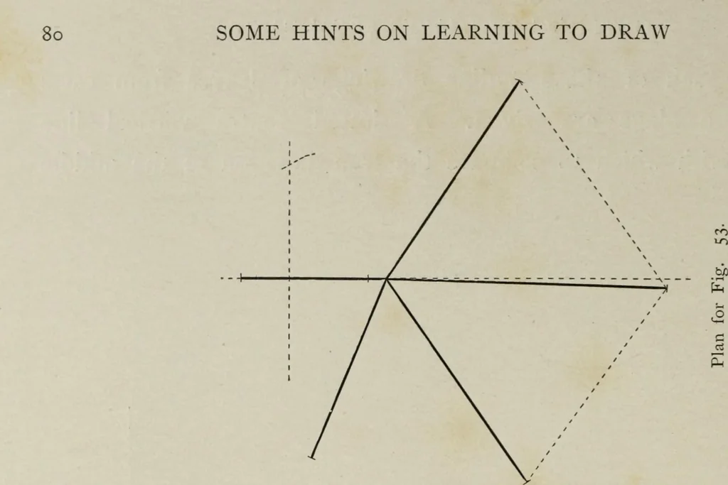 An illustration from Some hints on learning to draw, 1893, leaf 99