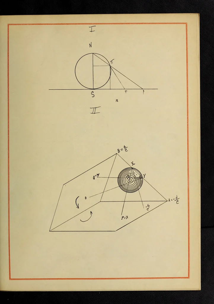 An illustration from Some types of Q-surfaces in a rectilinear congruence produced by circular transformations, 1914, leaf 62