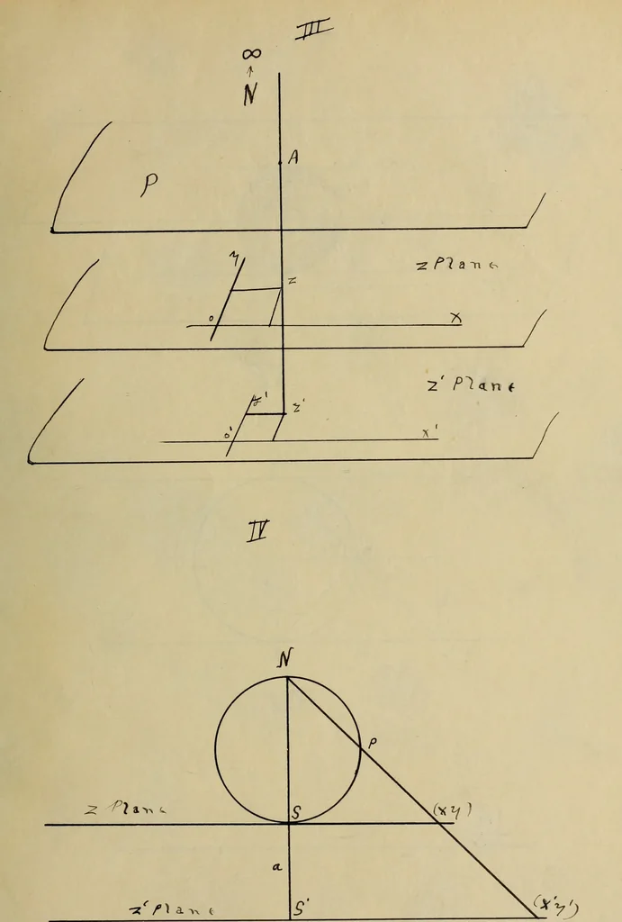 An illustration from Some types of Q-surfaces in a rectilinear congruence produced by circular transformations, 1914, leaf 64