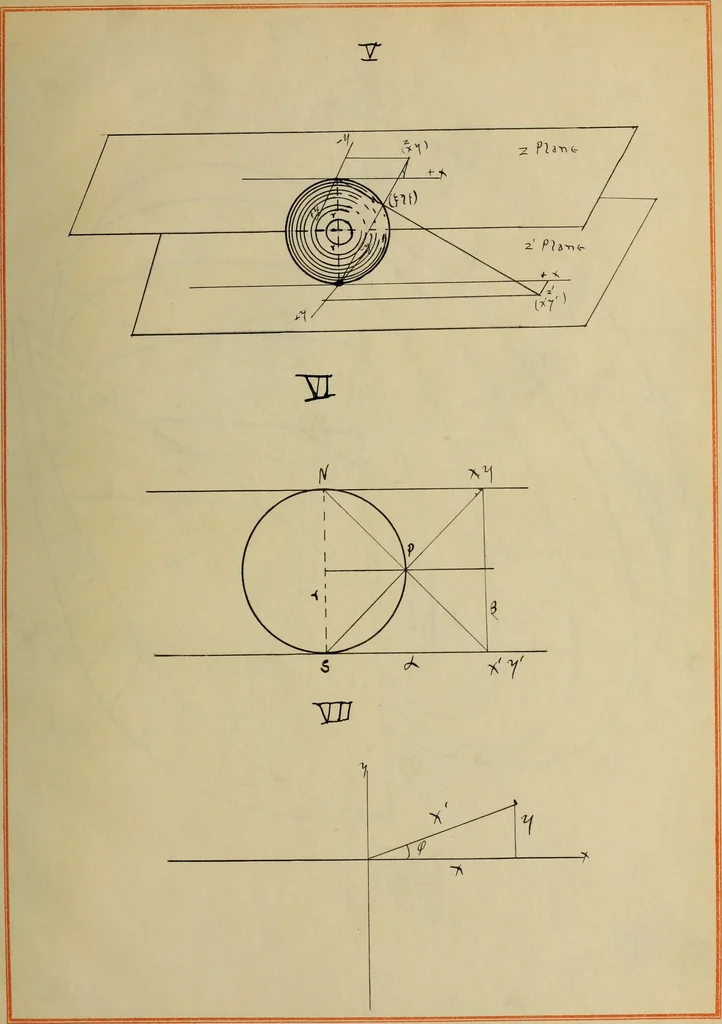 An illustration from Some types of Q-surfaces in a rectilinear congruence produced by circular transformations, 1914, leaf 66