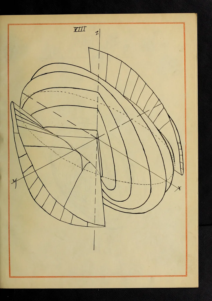 An illustration from Some types of Q-surfaces in a rectilinear congruence produced by circular transformations, 1914, leaf 68