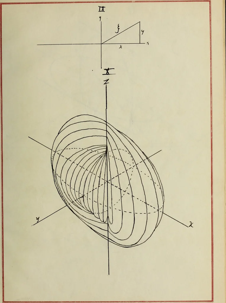 An illustration from Some types of Q-surfaces in a rectilinear congruence produced by circular transformations, 1914, leaf 70