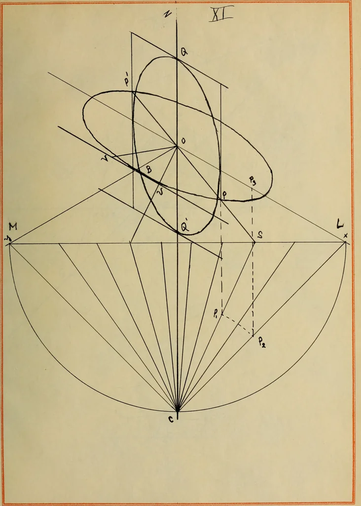 An illustration from Some types of Q-surfaces in a rectilinear congruence produced by circular transformations, 1914, leaf 72