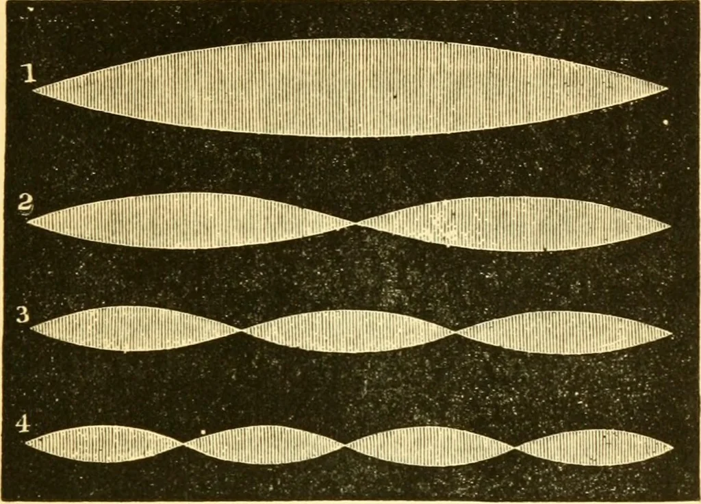 An illustration from Sound, 1895, leaf 126