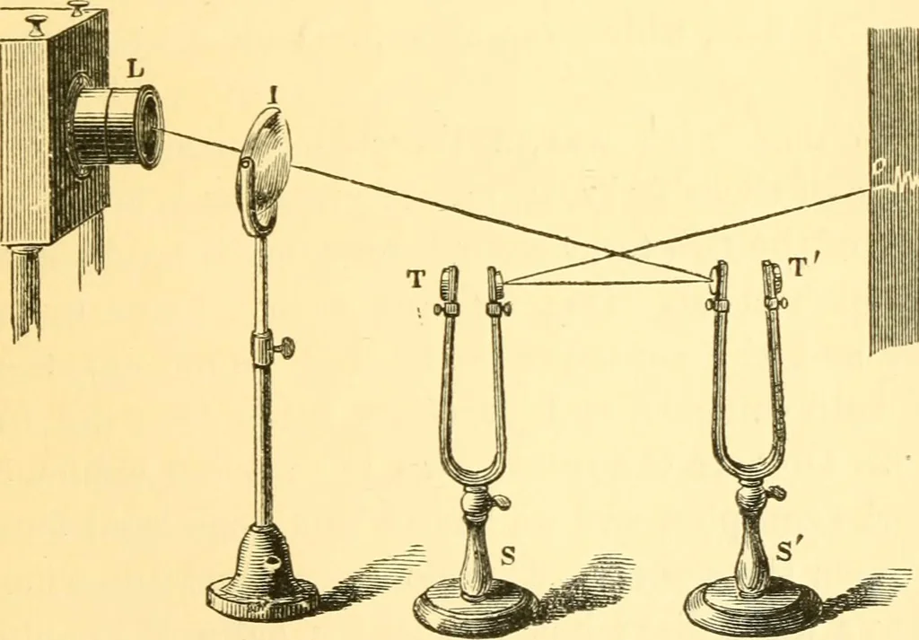 An illustration from Sound, 1895, leaf 394