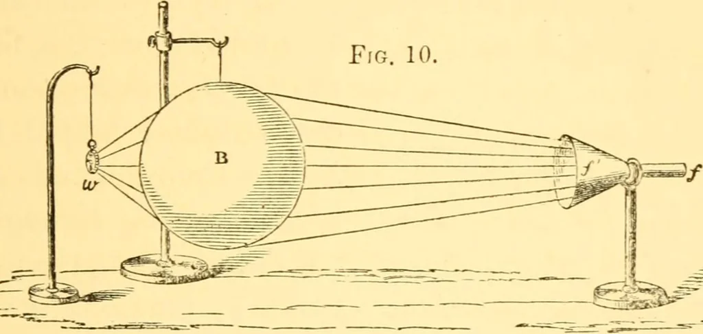 An illustration from Sound, 1895, leaf 40