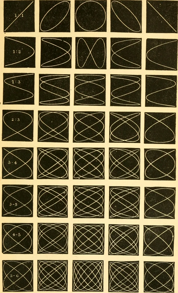 An illustration from Sound, 1895, leaf 450