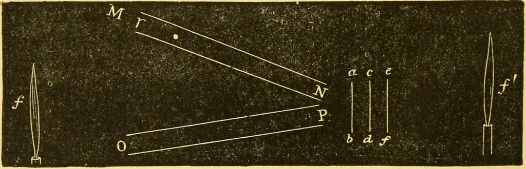 An illustration from Sound, 1895, leaf 471