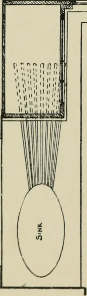 An illustration from Sound sense in suburban architecture, containing hints, suggestions, and bits of practical information for the building of inexpensive country houses, 1893, leaf 21