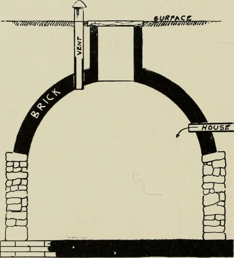 An illustration from Sound sense in suburban architecture, containing hints, suggestions, and bits of practical information for the building of inexpensive country houses, 1893, leaf 31