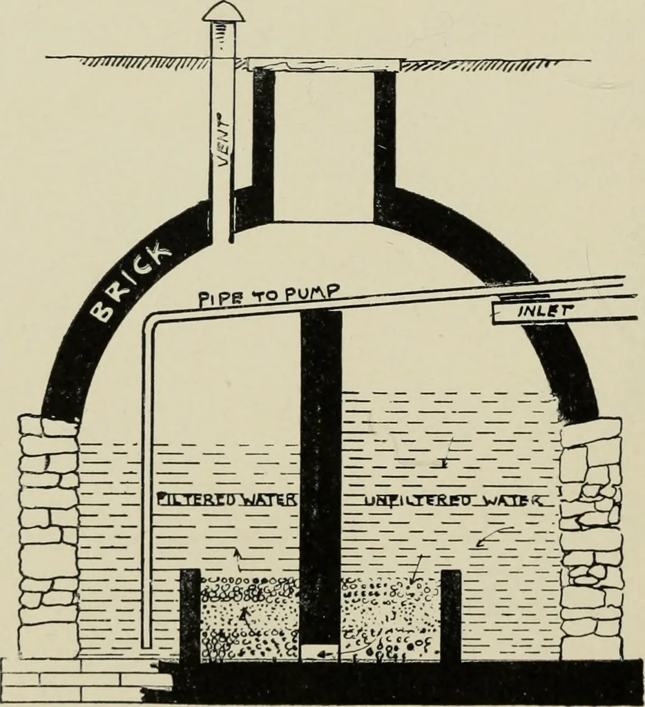 An illustration from Sound sense in suburban architecture, containing hints, suggestions, and bits of practical information for the building of inexpensive country houses, 1893, leaf 33