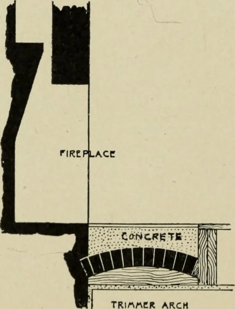 An illustration from Sound sense in suburban architecture, containing hints, suggestions, and bits of practical information for the building of inexpensive country houses, 1893, leaf 63