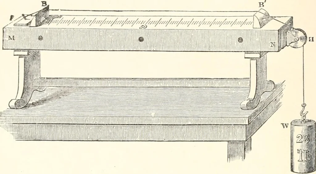 An illustration from Sound, 1897, leaf 121