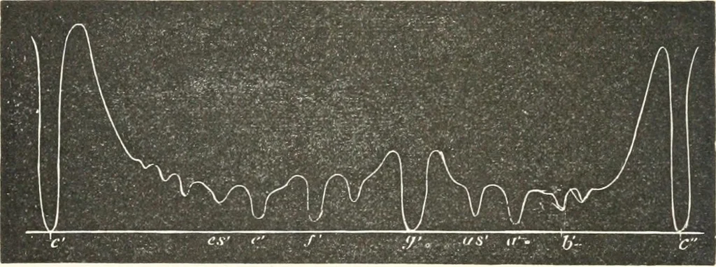 An illustration from Sound, 1897, leaf 413