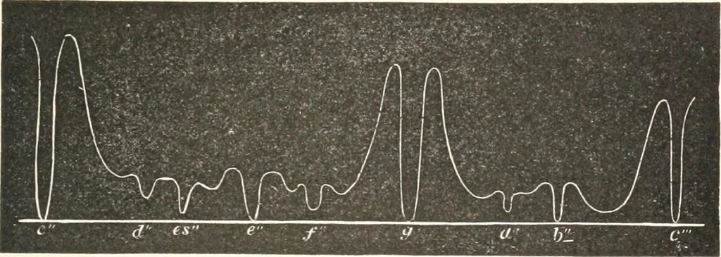 An illustration from Sound, 1897, leaf 414