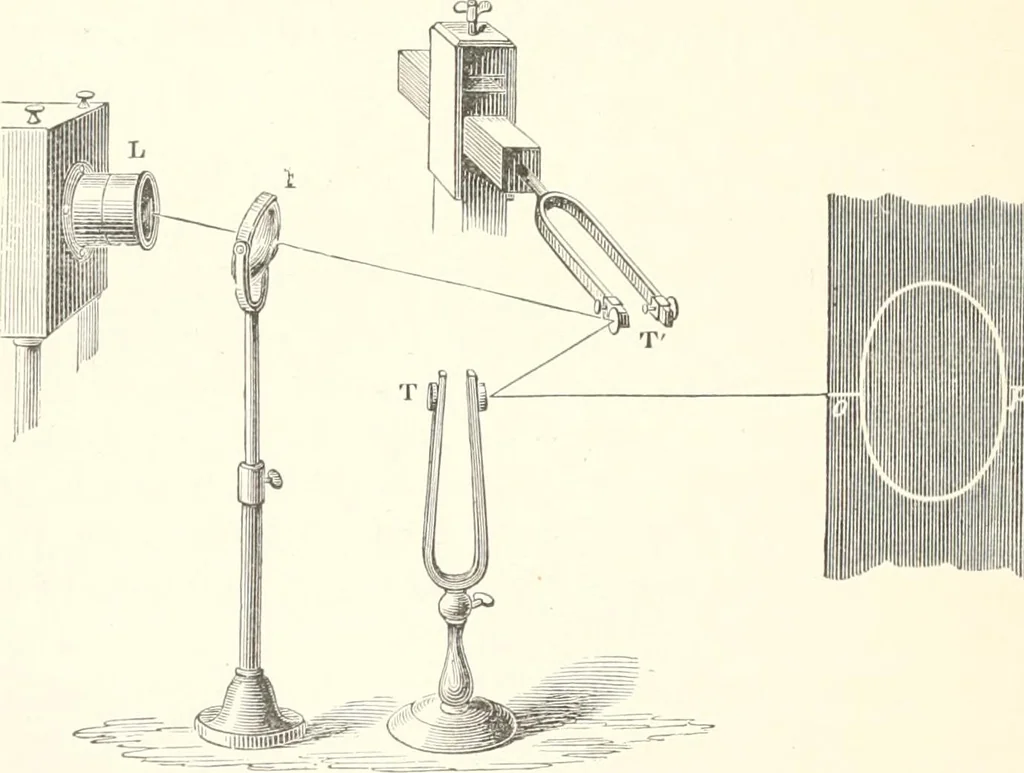 An illustration from Sound, 1897, leaf 419
