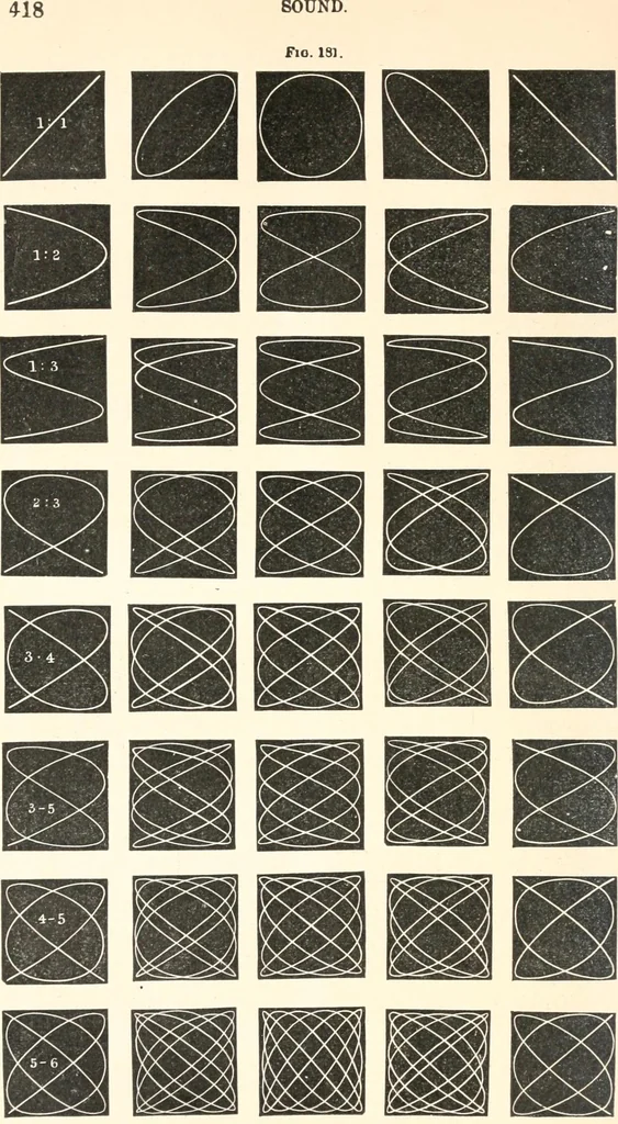 An illustration from Sound, 1897, leaf 427