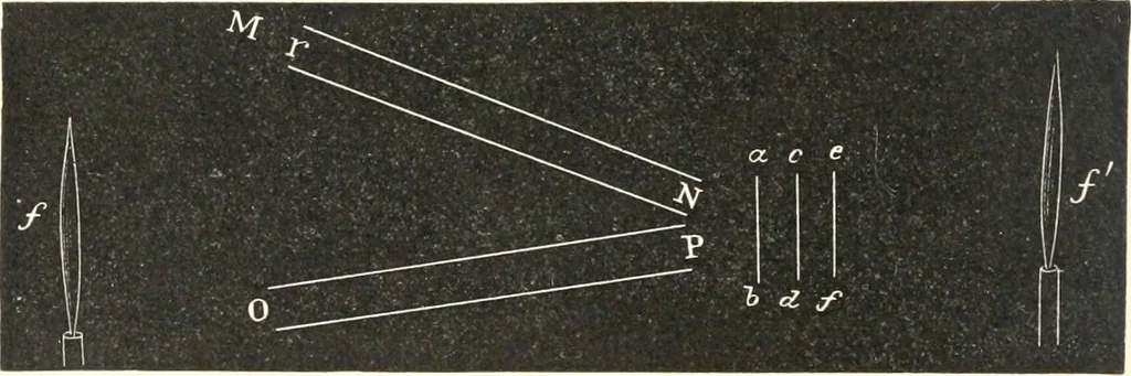 An illustration from Sound, 1897, leaf 447