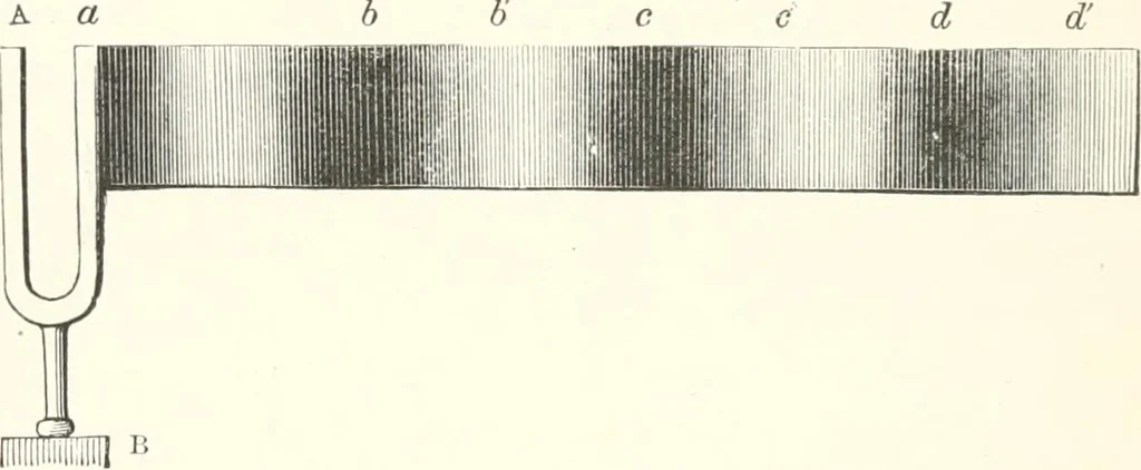 An illustration from Sound, 1897, leaf 97