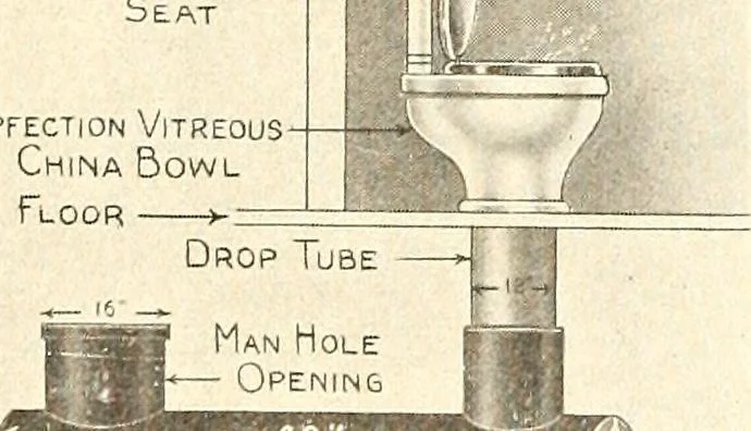 An illustration from Southern textile bulletin, 1911, leaf 287