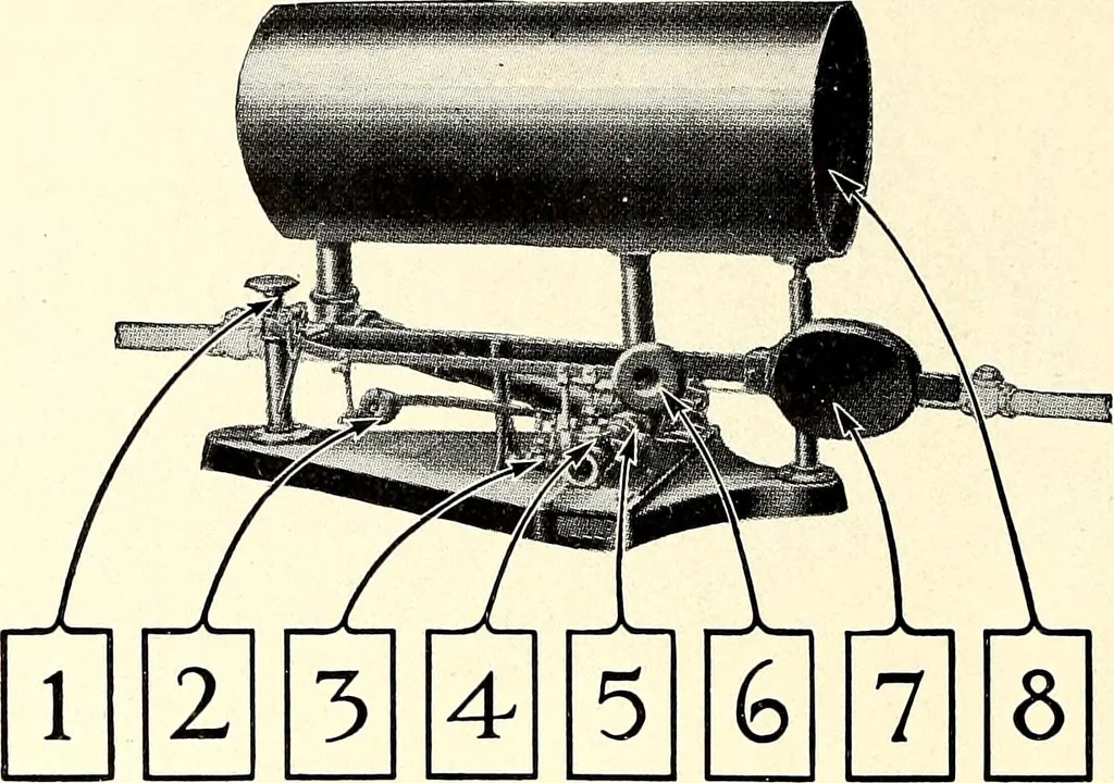 An illustration from Southern textile bulletin, 1911, leaf 289