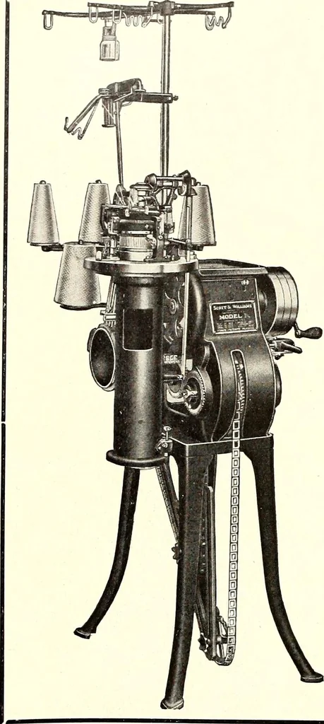 An illustration from Southern textile bulletin, 1911, leaf 293