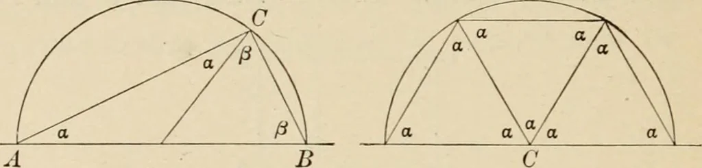 An illustration from Space and geometry in the light of physiological, psychological and physical inquiry, 1906, leaf 125