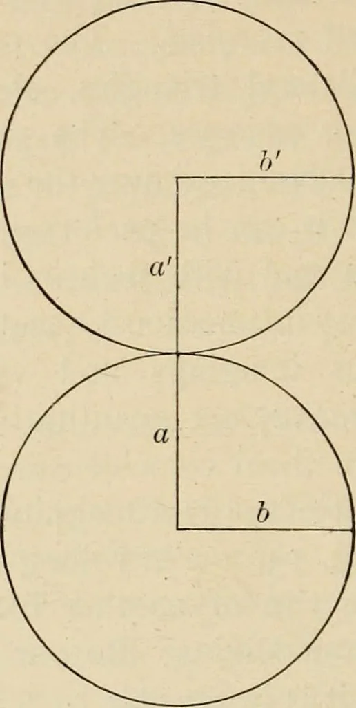 An illustration from Space and geometry in the light of physiological, psychological and physical inquiry, 1906, leaf 95