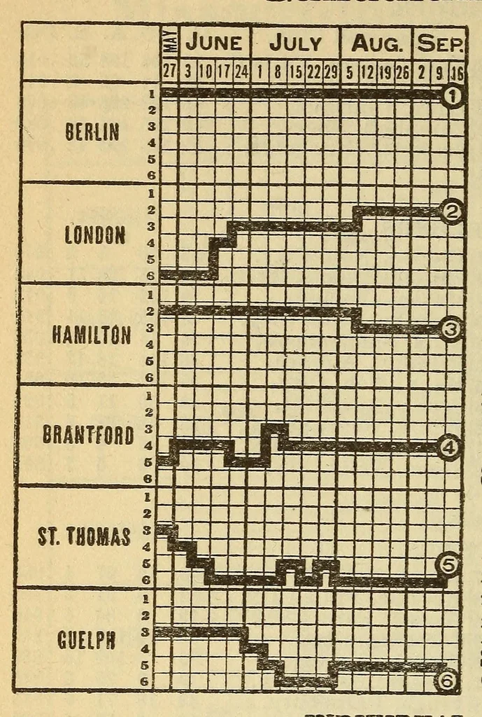 An illustration from Spalding's official base ball record, 1907, leaf 292