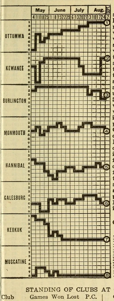 An illustration from Spalding's official base ball record, 1907, leaf 635