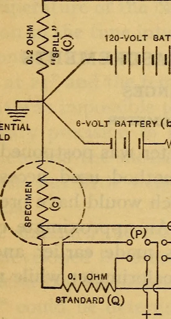 An illustration from Specific heat of copper in the interval 0° and 50°, with a note on vacuum-jacketed calorimeters, 1915, leaf 42