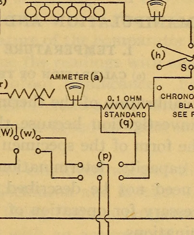 An illustration from Specific heat of copper in the interval 0° and 50°, with a note on vacuum-jacketed calorimeters, 1915, leaf 42