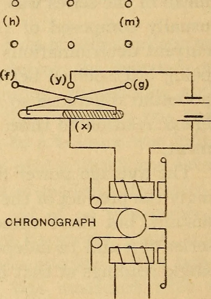 An illustration from Specific heat of copper in the interval 0° and 50°, with a note on vacuum-jacketed calorimeters, 1915, leaf 53