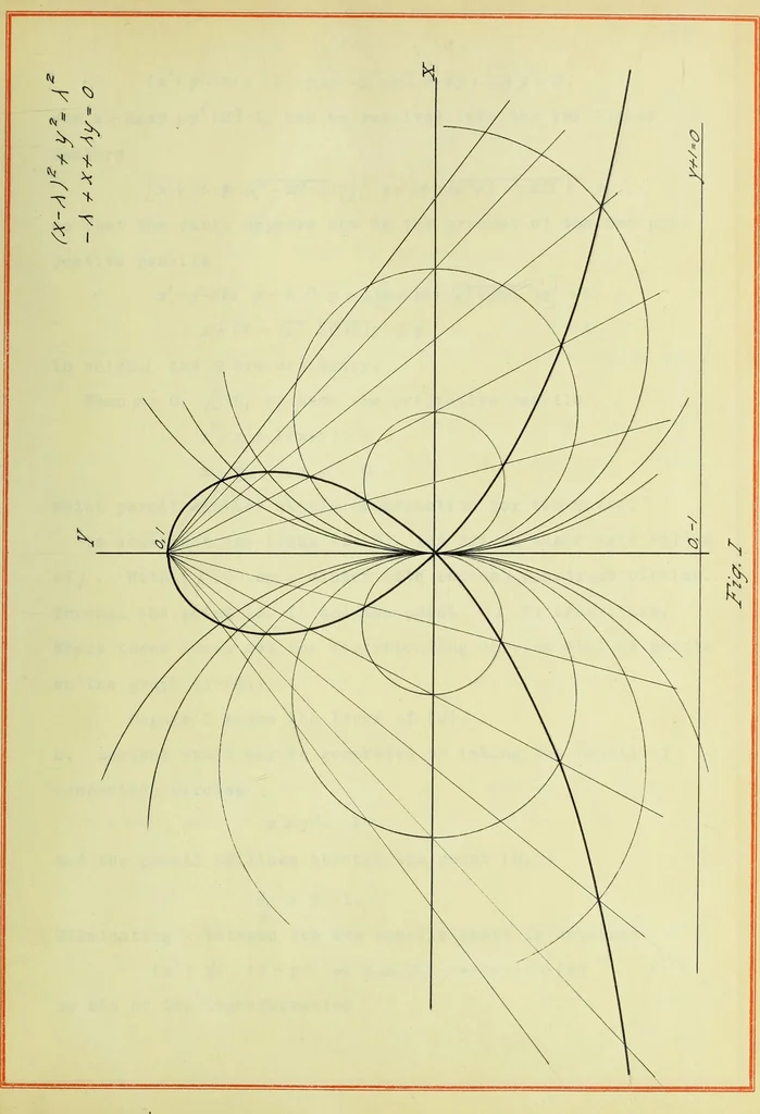 An illustration from Special cubics and quartics produced by projective pencils of straight lines and conics, 1916, leaf 34