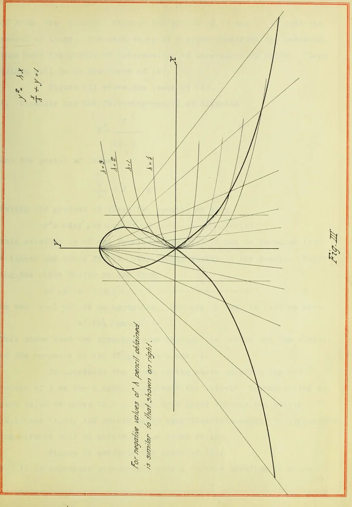 An illustration from Special cubics and quartics produced by projective pencils of straight lines and conics, 1916, leaf 44