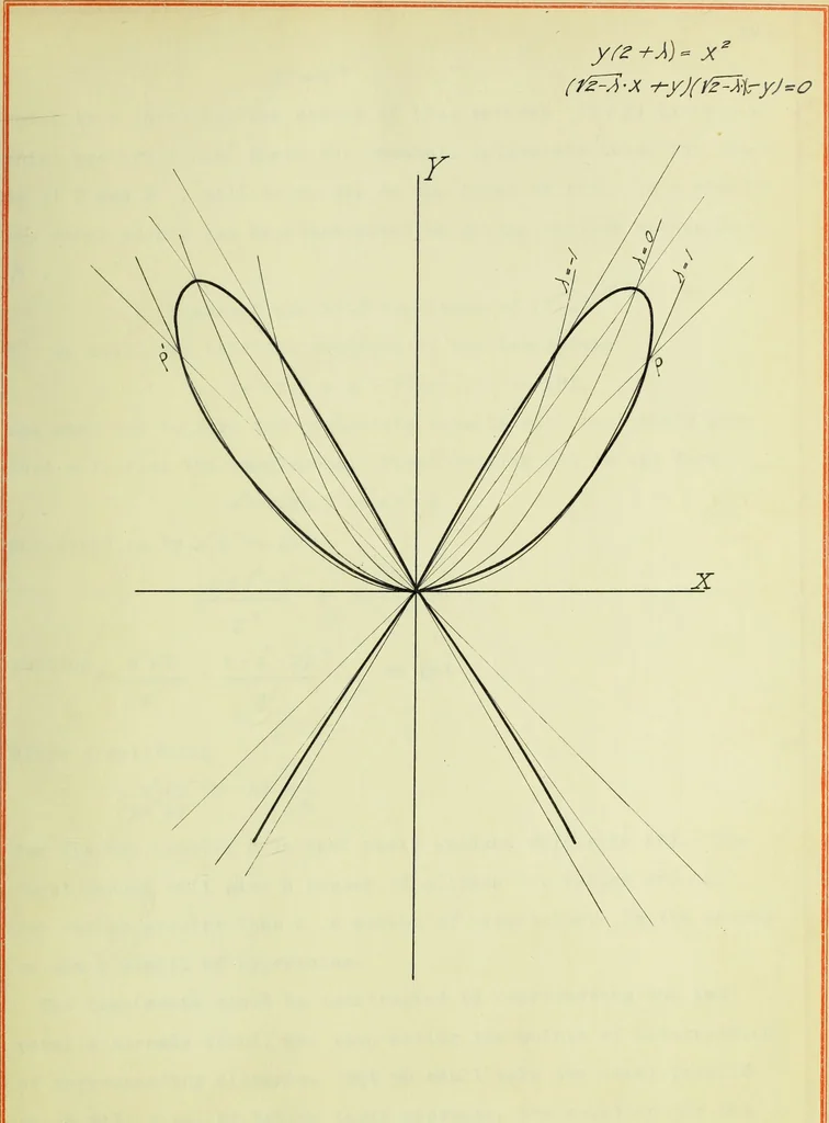 An illustration from Special cubics and quartics produced by projective pencils of straight lines and conics, 1916, leaf 52