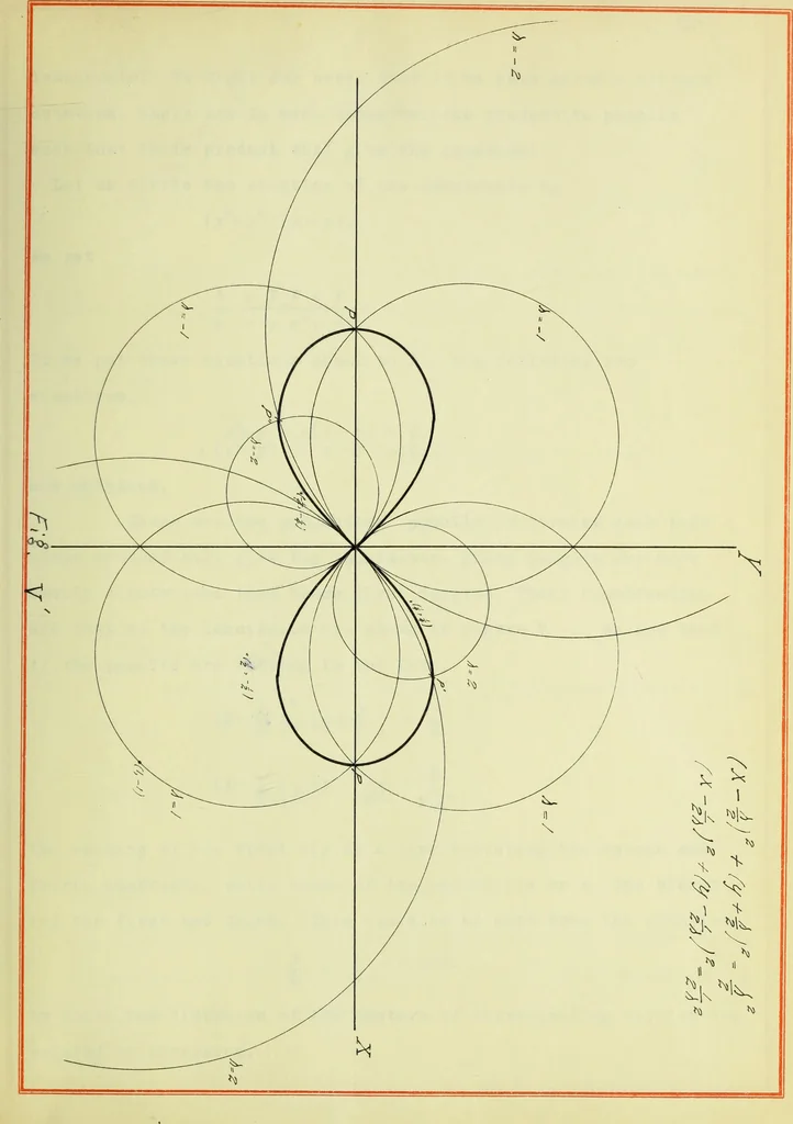 An illustration from Special cubics and quartics produced by projective pencils of straight lines and conics, 1916, leaf 56