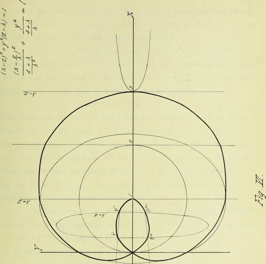 An illustration from Special cubics and quartics produced by projective pencils of straight lines and conics, 1916, leaf 68