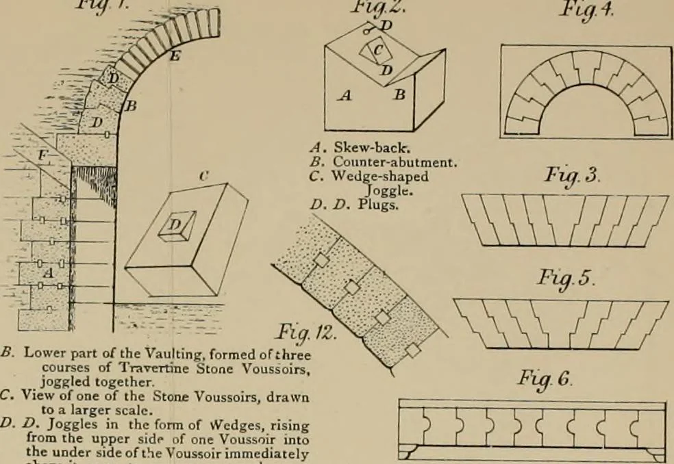 An illustration from Specifications for practical architecture; a guide to the architect, engineer, surveyor, and builder, with an essay on the structure and science of modern buildings, 1886, leaf 107