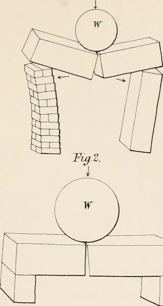 An illustration from Specifications for practical architecture; a guide to the architect, engineer, surveyor, and builder, with an essay on the structure and science of modern buildings, 1886, leaf 72