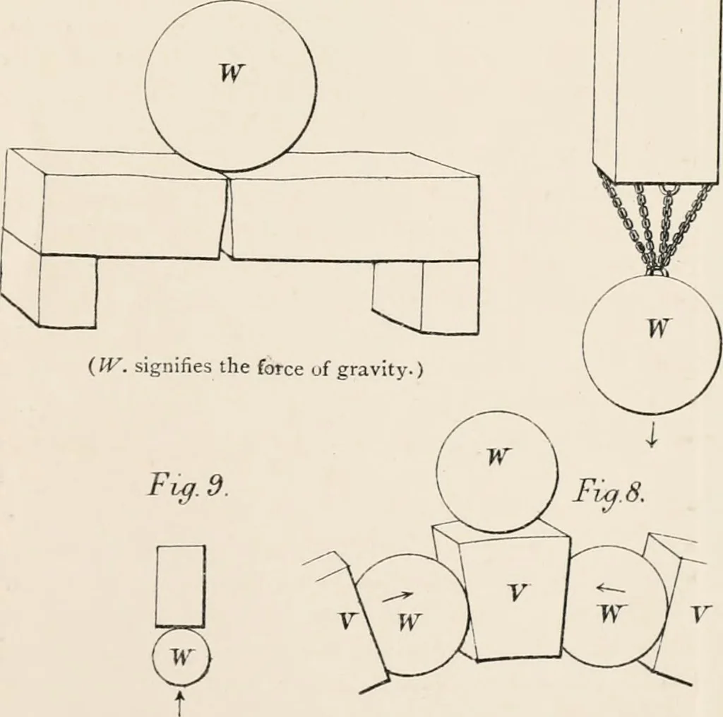 An illustration from Specifications for practical architecture; a guide to the architect, engineer, surveyor, and builder, with an essay on the structure and science of modern buildings, 1886, leaf 72