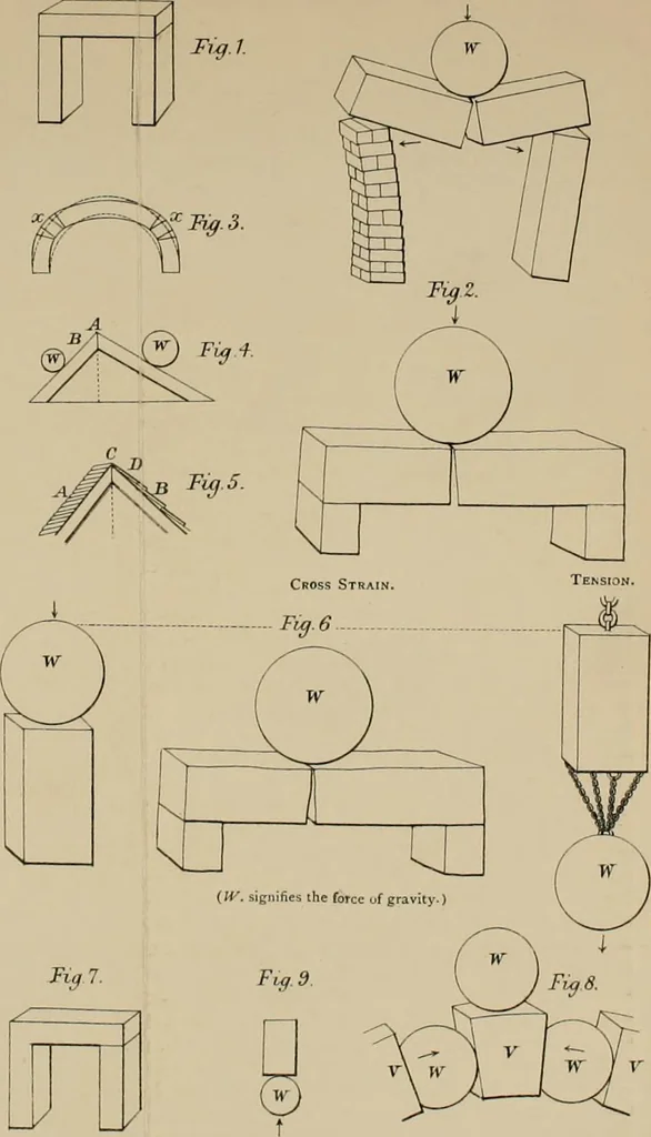 An illustration from Specifications for practical architecture; a guide to the architect, engineer, surveyor, and builder, with an essay on the structure and science of modern buildings, 1886, leaf 73