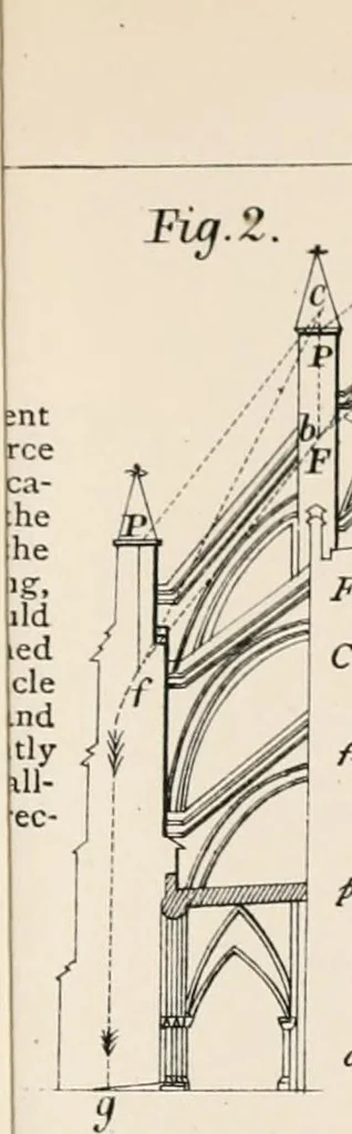 An illustration from Specifications for practical architecture; a guide to the architect, engineer, surveyor, and builder, with an essay on the structure and science of modern buildings, 1886, leaf 98
