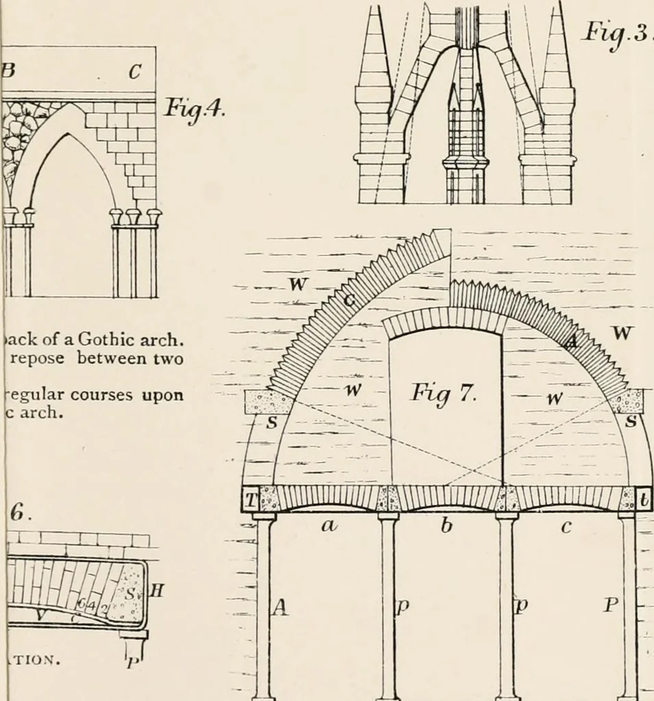 An illustration from Specifications for practical architecture; a guide to the architect, engineer, surveyor, and builder, with an essay on the structure and science of modern buildings, 1886, leaf 98