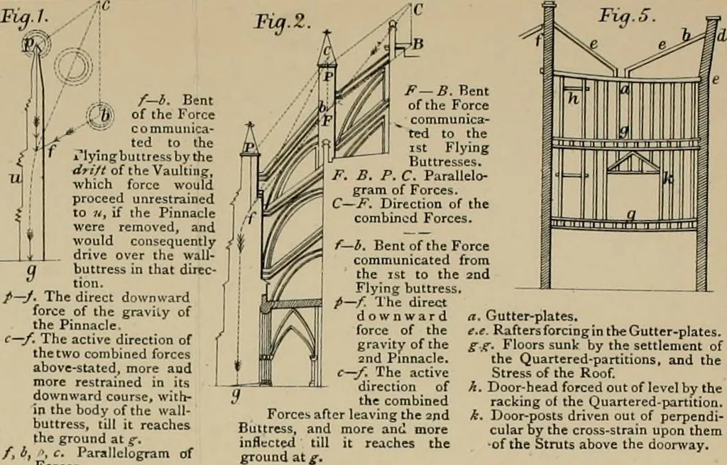 An illustration from Specifications for practical architecture; a guide to the architect, engineer, surveyor, and builder, with an essay on the structure and science of modern buildings, 1886, leaf 99